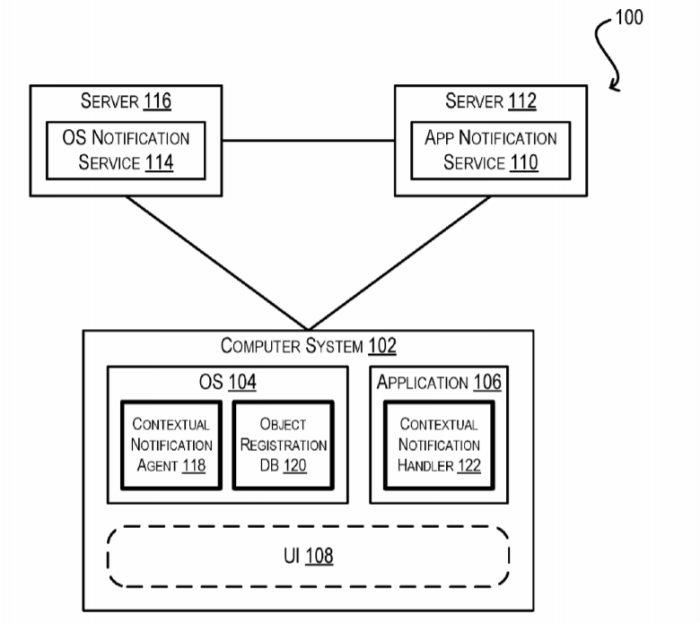 Microsoft patent shock notifications