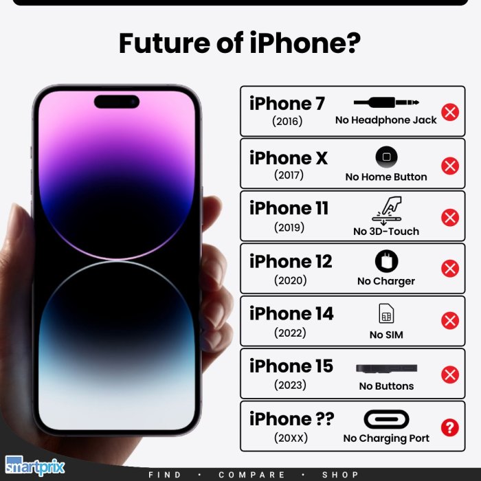 Next gen iphone will be thicker rumor