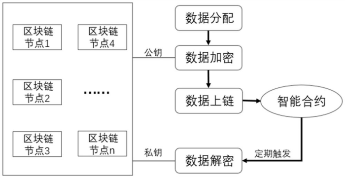 Apple patent share encrypted data