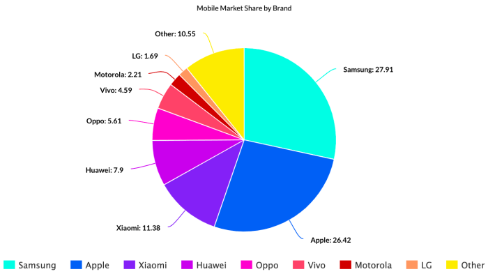 Android 6 0 marshmallow 13 percent distribution