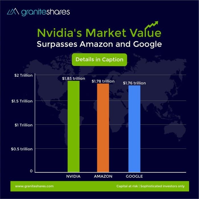 Nintendo passes sony in market value