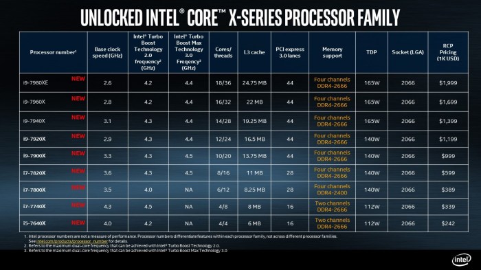 Intel skylake launch cortana